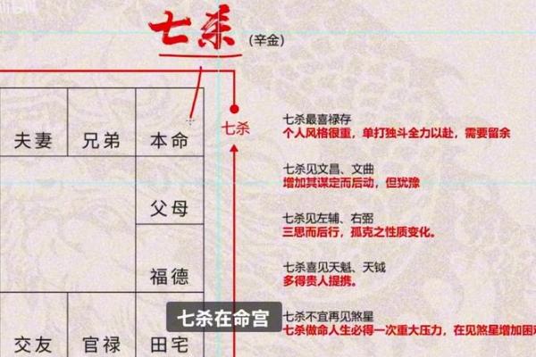 揭秘化命七煞与个人运势的关系