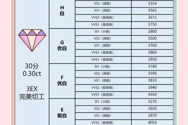 如何选择与众不同的钻石名字