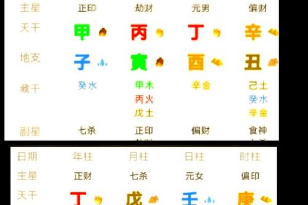 生辰八字配对免费测试,看看你们是否天作之合! 生辰八字配对免费测试,看看你们是否天作之合!