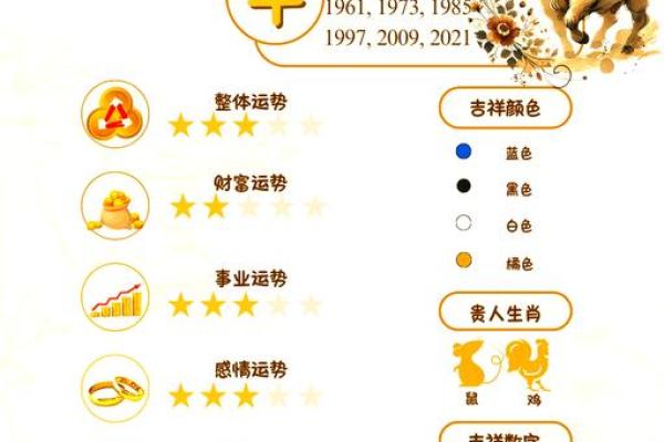 本命年属牛人如何迎接新的机遇