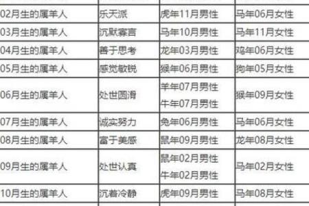 羊男和鼠女的星座配对分析是否合适