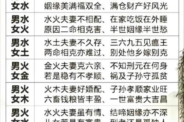 如何根据生辰八字选择卧室方位，提升运势和健康？