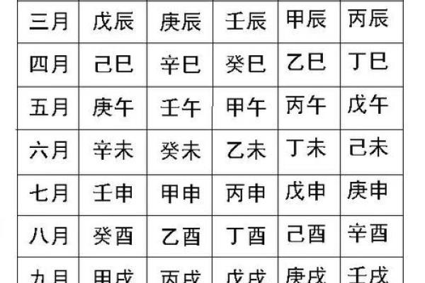 想知道婚姻如何？生辰八字免费算一算