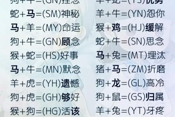 鼠男和猴女相配吗 解密生肖配对的真实情况