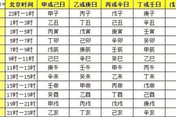 生辰八字中的日柱如何计算?告诉你最简单的方式 生辰八字中的日柱如何计算?告诉你最简单的方式