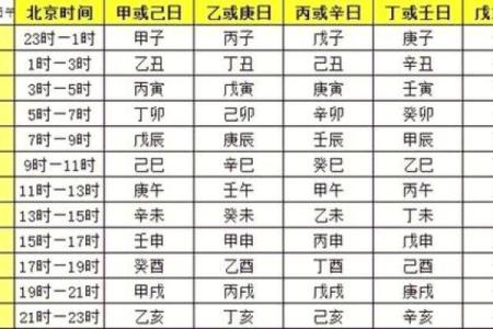 生辰八字中的日柱如何计算？告诉你最简单的方式