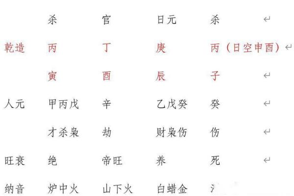 揭开魁罡命的神秘面纱及其命运走向