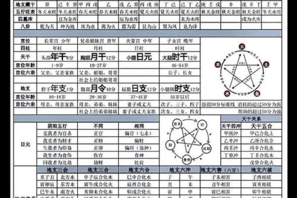 解密每一年背后的命运含义