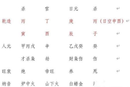 揭开魁罡命的神秘面纱及其命运走向