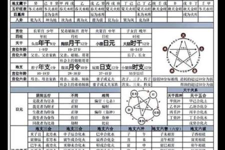 解密每一年背后的命运含义