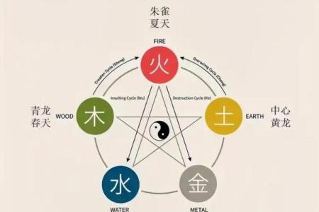火命生肖的五行解析与命运关系揭秘