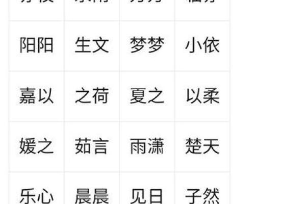 生辰八字取名字，五行匹配才是关键，教你如何选个好名字！