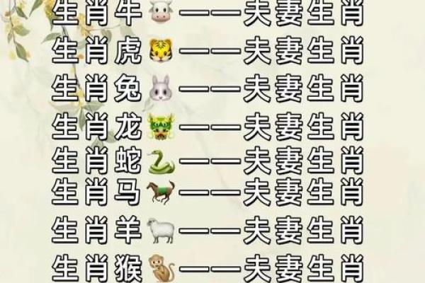 属狗女和属牛男的爱情匹配度分析