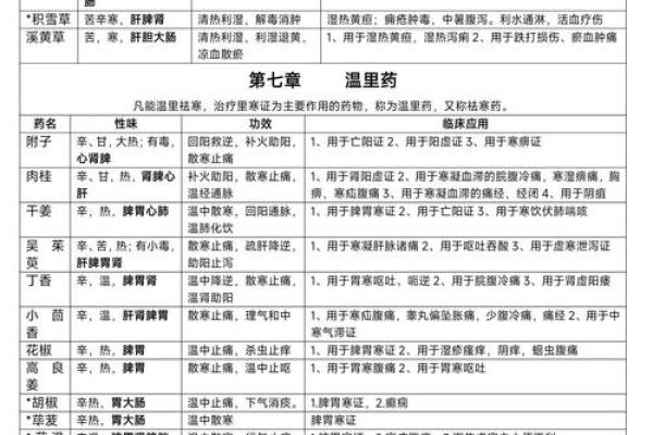 中药名称全记录：从古至今的药材宝库