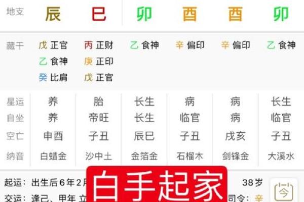 如何通过周易生辰八字起名，破解命运中的困惑和不顺