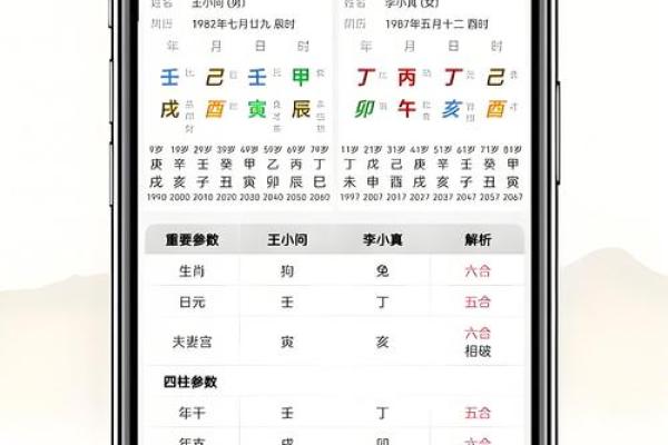 生辰八字揭示你的性格密码，在线算一算吧！