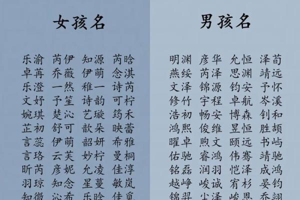 揭秘生辰八字五行起名法，助你为宝宝取个旺运名字！