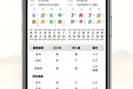 生辰八字揭示你的性格密码，在线算一算吧！