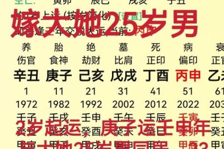 生辰八字与风水如何互相作用，掌握这些秘诀改变你的命运！