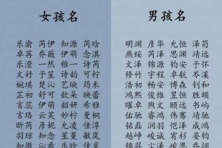 揭秘生辰八字五行起名法，助你为宝宝取个旺运名字！
