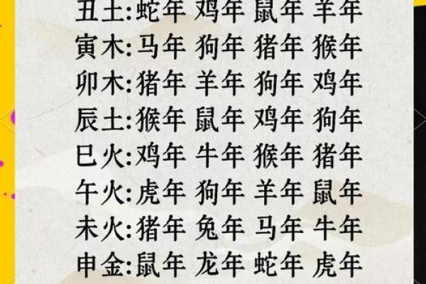 生辰八字婚姻吉日大揭秘，找到属于你们的完美结婚日