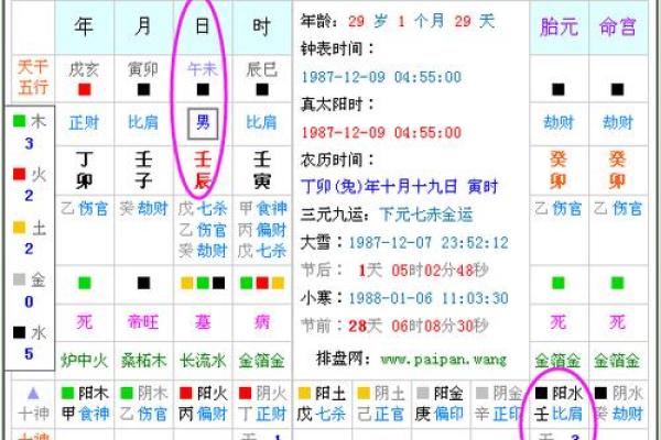 金命人如何通过八字计算来确定