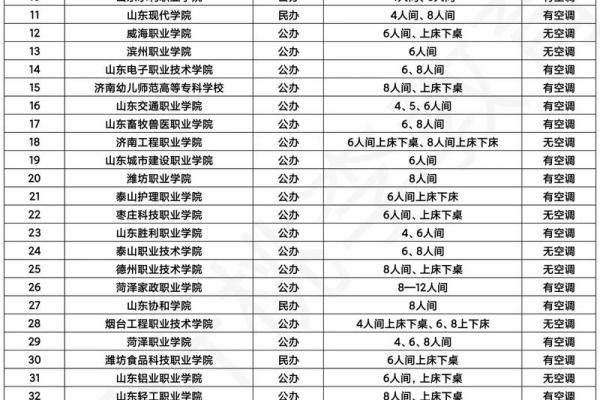 选一个最有寓意的宿舍名字，带给你不同的大学体验