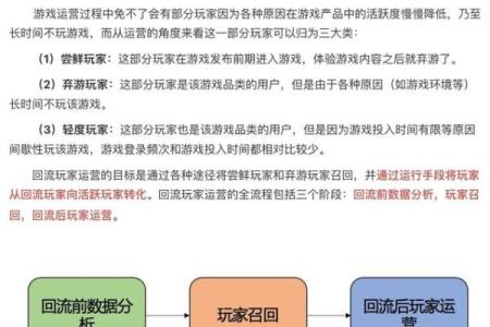 游戏热潮：如何成为顶尖玩家的秘诀