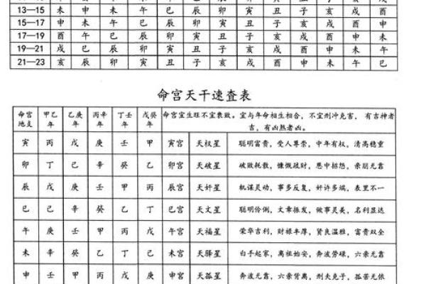什么是生辰八字？这八个字你必须知道