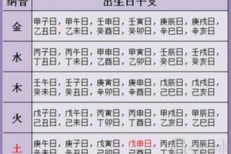 生辰八字打分算命，你的命运如何由此决定！