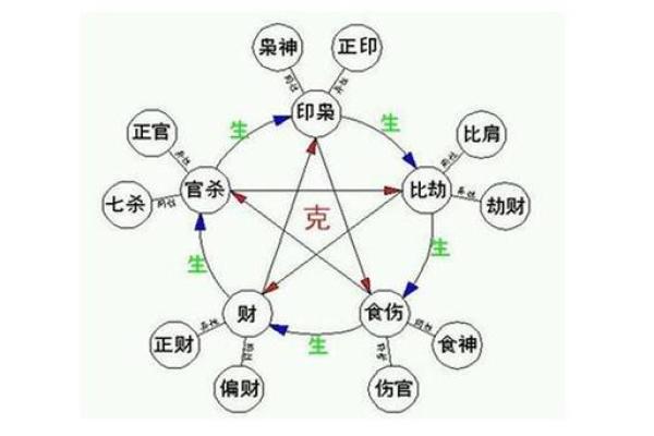 你的姓名和出生时间能决定分数高低吗？揭秘八字背后的玄机