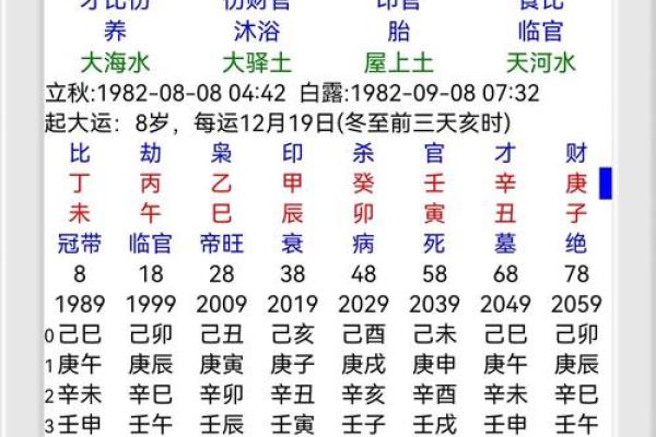 郭子仪生辰八字分析:从命理看大将军的非凡一生 郭子仪生辰八字分析:从命理看大将军的非凡一生