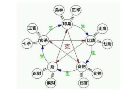 你的姓名和出生时间能决定分数高低吗？揭秘八字背后的玄机