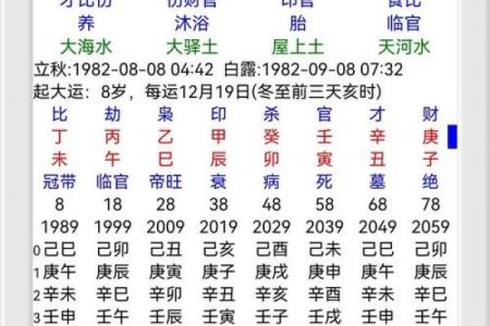 郭子仪生辰八字分析：从命理看大将军的非凡一生