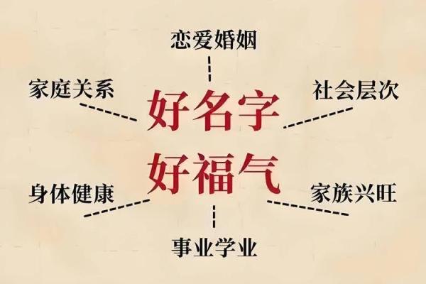 通过今天生辰八字查询系统,轻松掌握自己的运势 通过今天生辰八字查询系统,轻松掌握自己的运势
