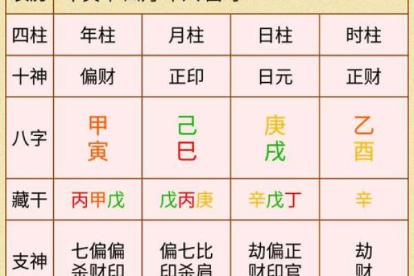 通过今天生辰八字查询系统,轻松掌握自己的运势 通过今天生辰八字查询系统,轻松掌握自己的运势