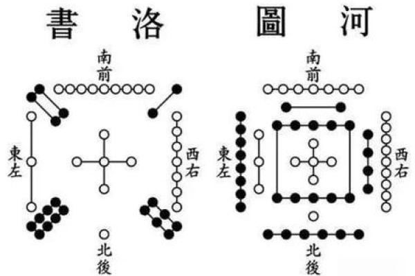 解读命理：人类命运与宇宙的联系