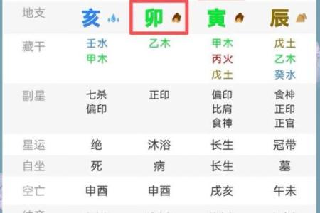 掌握免费生辰八字技巧，轻松找出你的结婚黄金日