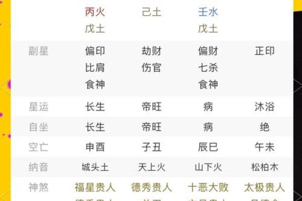 如何查询自己的生辰八字，了解命运的秘密？