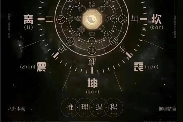 如何查询自己的生辰八字，了解命运的秘密？