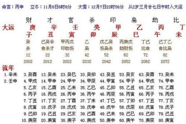 生辰八字缺什么?一查就明白你的幸运与挑战 生辰八字缺什么?一查就明白你的幸运与挑战