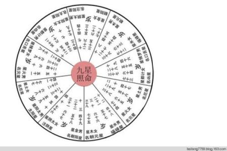 解密计都星对个人命运的影响