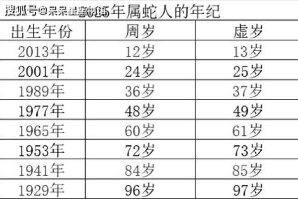 属蛇人本命年如何理智看待生活挑战