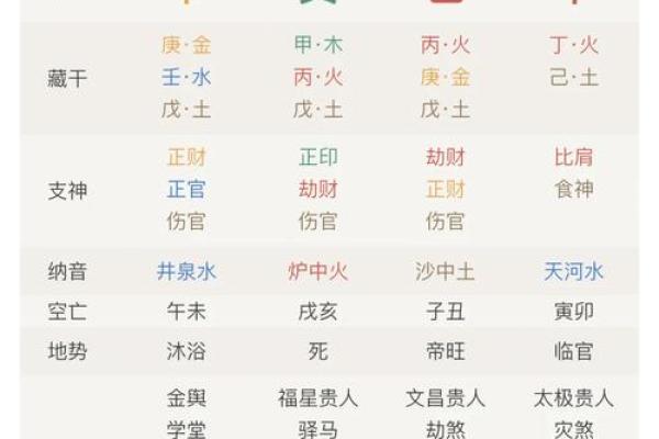 解析劳碌命的八字特征与命运走向