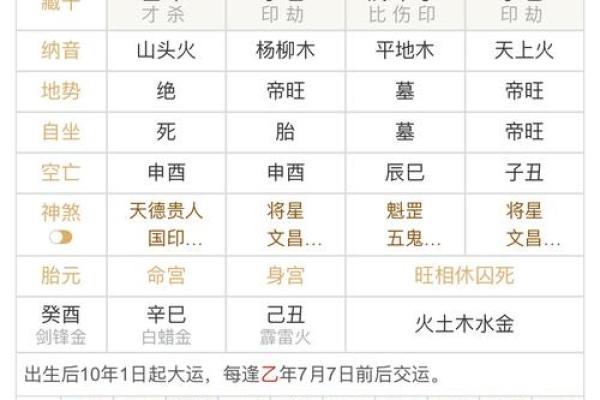 解析劳碌命的八字特征与命运走向