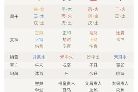 解析劳碌命的八字特征与命运走向