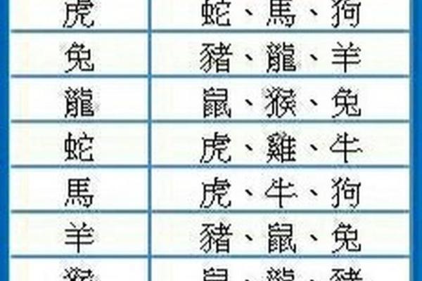 猴与其他生肖的最佳配对关系