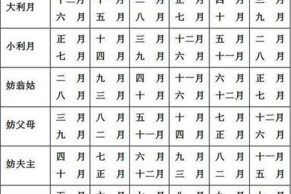 男属羊女属鼠的婚姻匹配度分析与建议