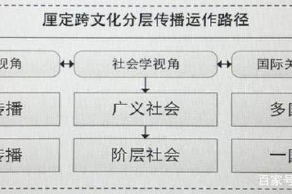 施姓家族的文化影响力与发展