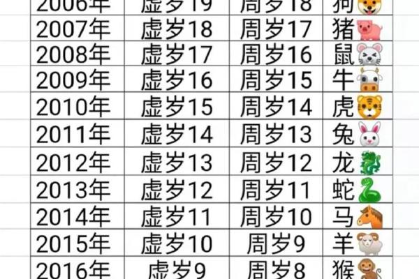 本命年龙女的心灵成长与变化 本命年龙女的心灵成长与变化